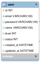 Table user Slim4 Eloquent tanpa Laravel