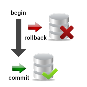 Slim4 database transaction