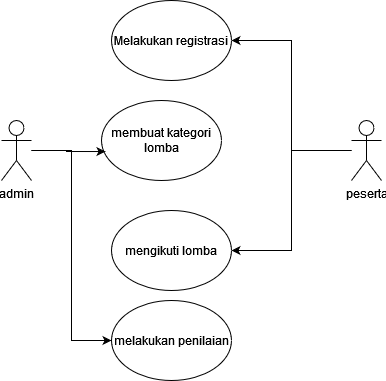 Contoh Use Case Diagram UML Sistem Aplikasi